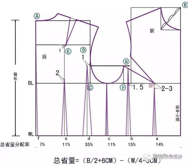 服装制版日本新文化式女装上衣袖的原型纸样制版