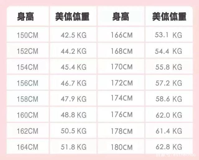 这些女明星的体重数字,简直是我们的一支"强心剂"