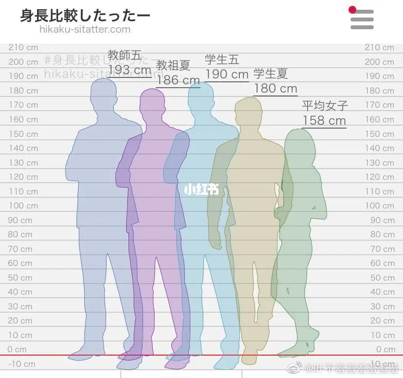 咒术回战 #五 夏 学生时期10cm身高差_咒术回战_影视_动漫_动漫推荐
