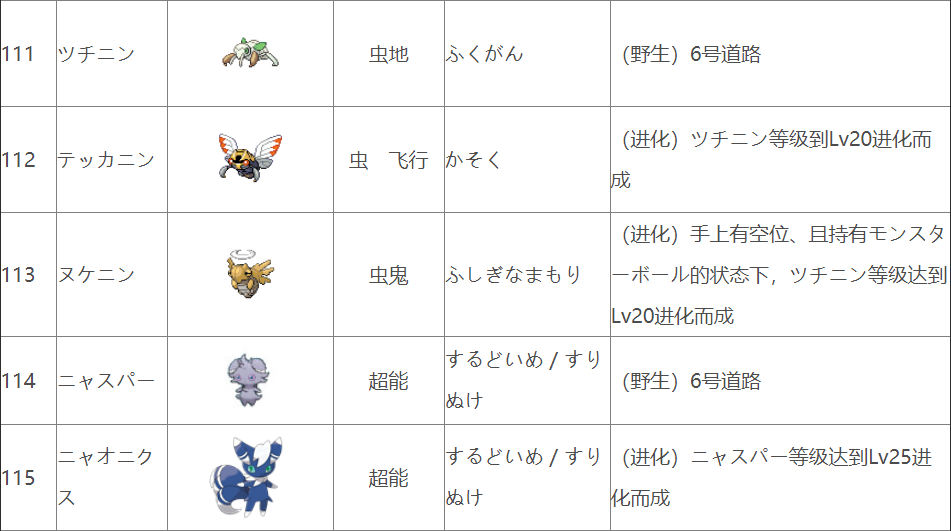 口袋妖怪xy卡洛斯地区宝可梦图鉴分享