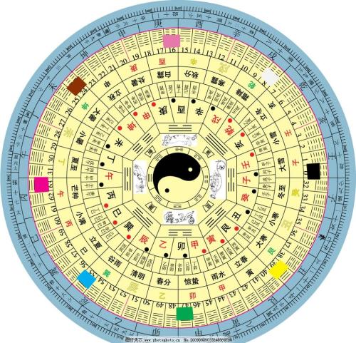 八卦图 原创 图片来源网络