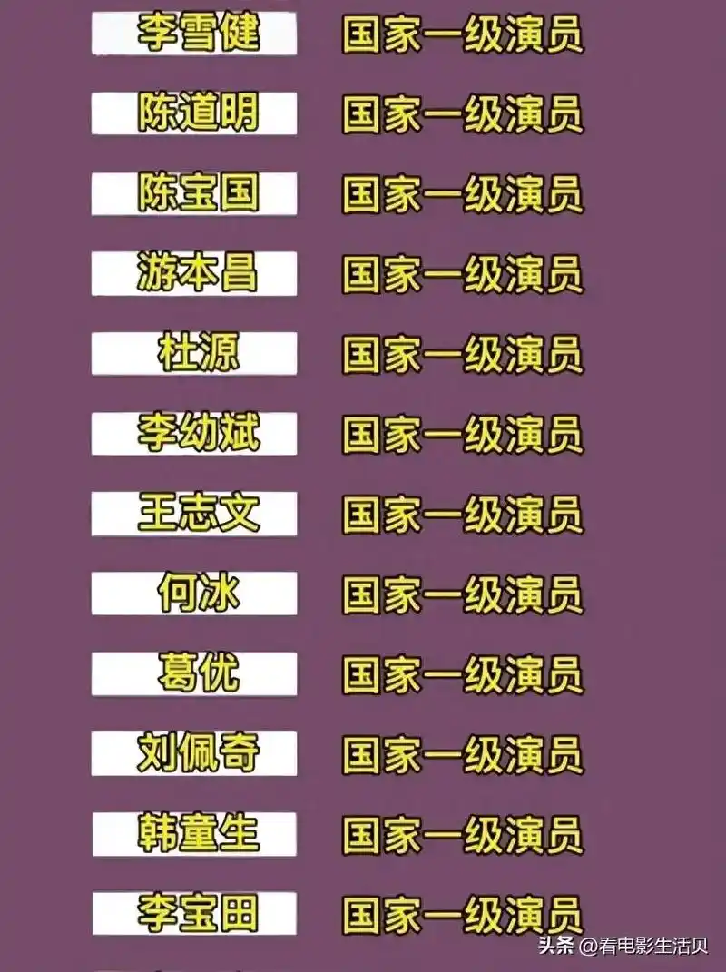 五位"国家一级演员"被除名! - 抖音
