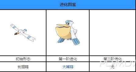 展开全部 进化 长翅鸥基础形态 大嘴鸥lv.25属性 0.