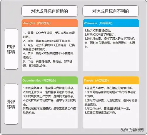 大学生个人swot分析如何用swot分析自己