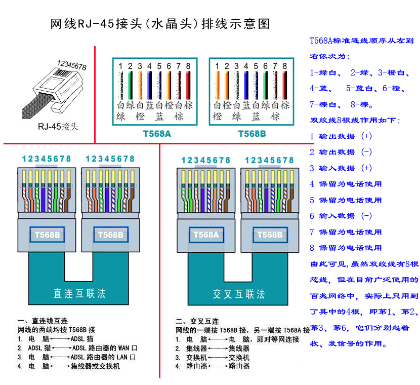 网线的做法,为什么网上都是错的?