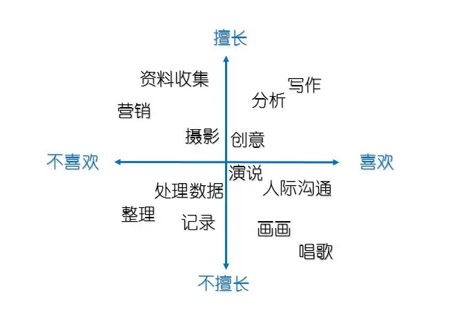 希望每个人都能拥有自己热爱的工作