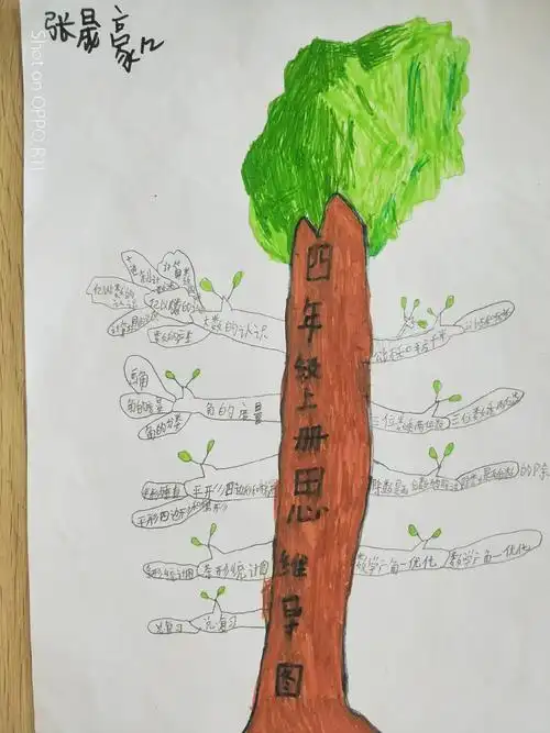 思维承载梦想快乐飞翔——四年级上册数学思维导图(北正街恒大华府