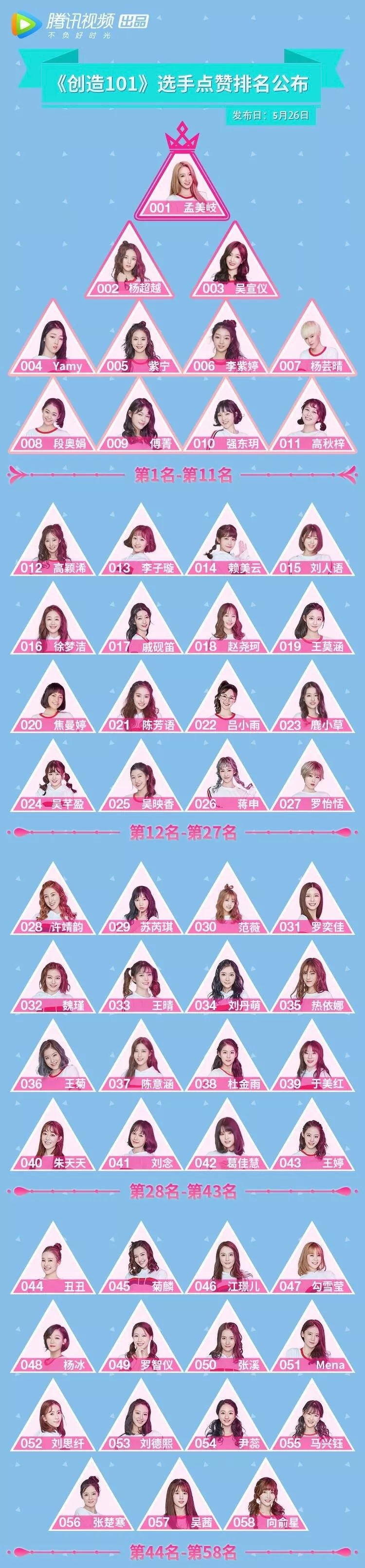 《创造101》这么多小姐姐,你pick谁?