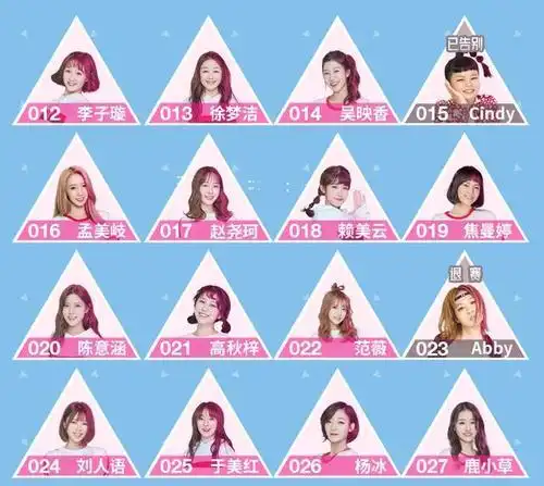 创造101第二季导师名单