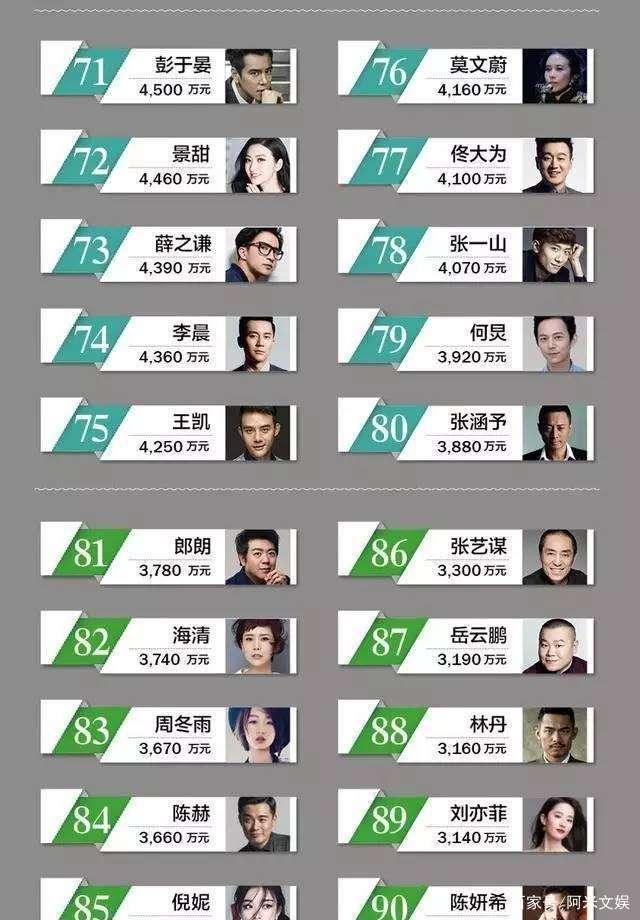 明星收入排行榜前100名(2017,2019)
