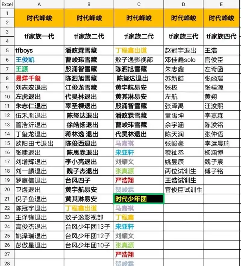 时代峰峻所有成员.