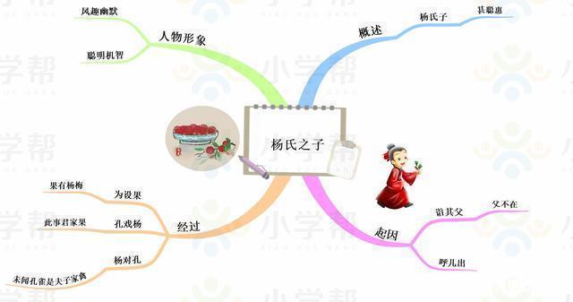 部编版语文五下全册课文思维导图