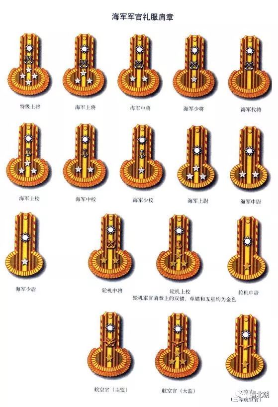 二战各国军衔图标纵览:意大利,中国,德国