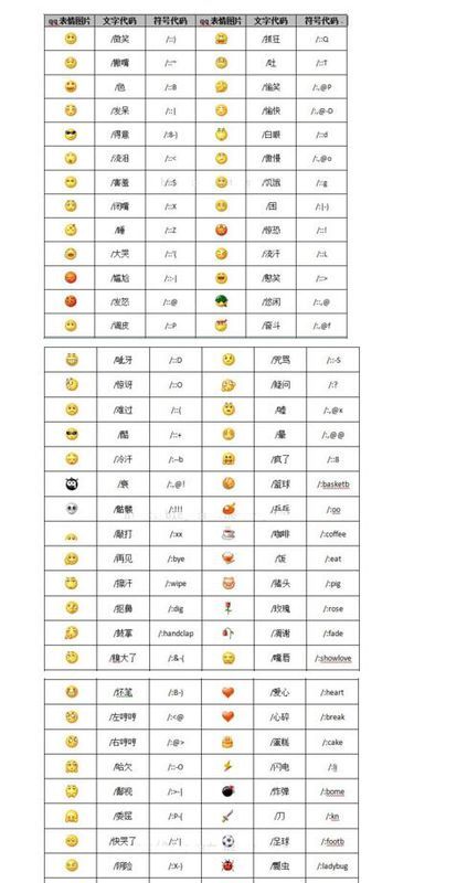 聊天群里的表情各代表什么意思