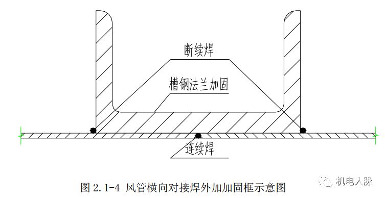 所有的风管横向及纵向接缝处均采用焊接.