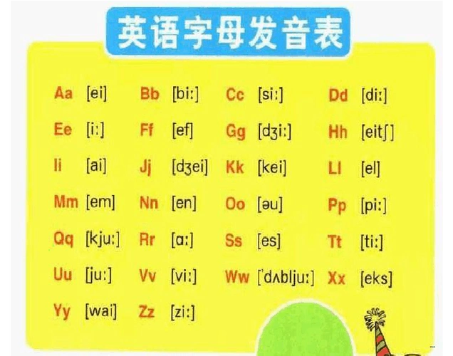 26个英语字母发音表[1]