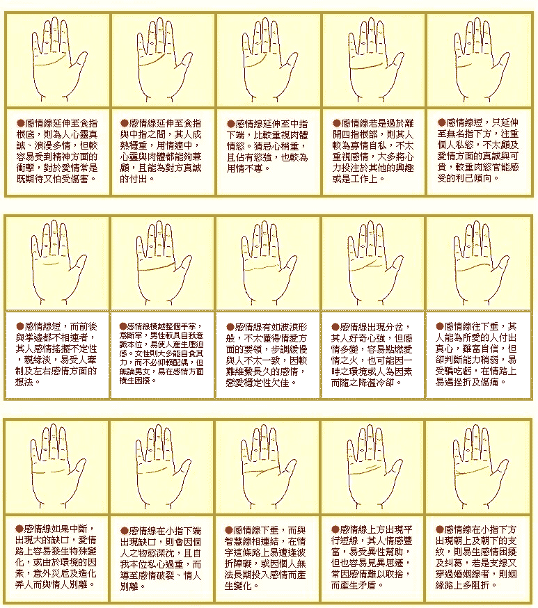 感情线图解
