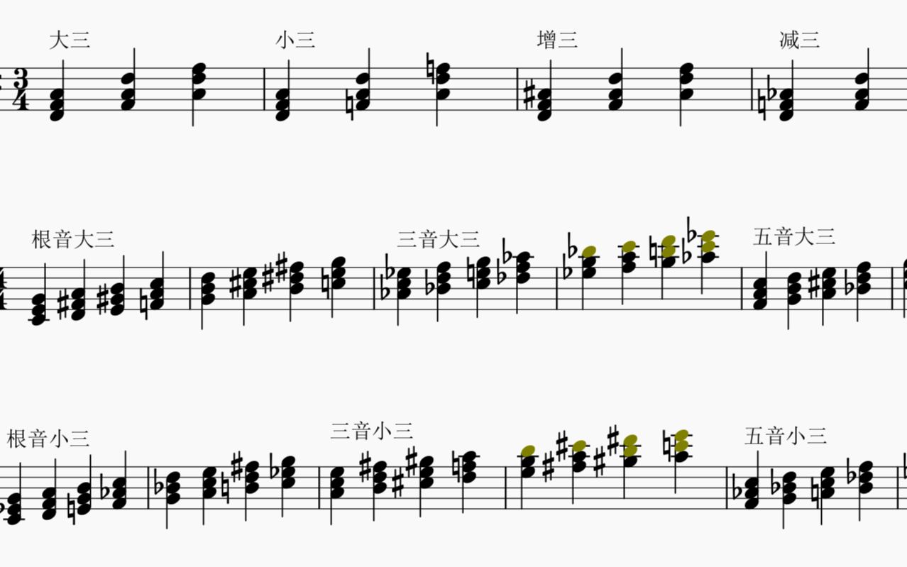乐理视唱练耳大小增减三和弦色彩对比