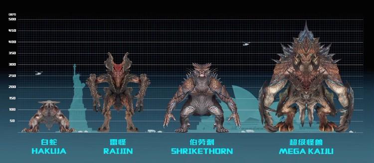 硬!《环太平洋2》机甲怪兽小科普