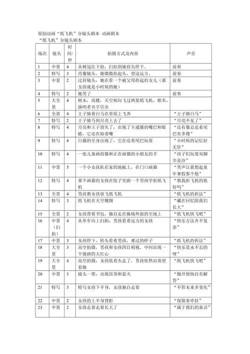 文字和动画分镜头剧本示例