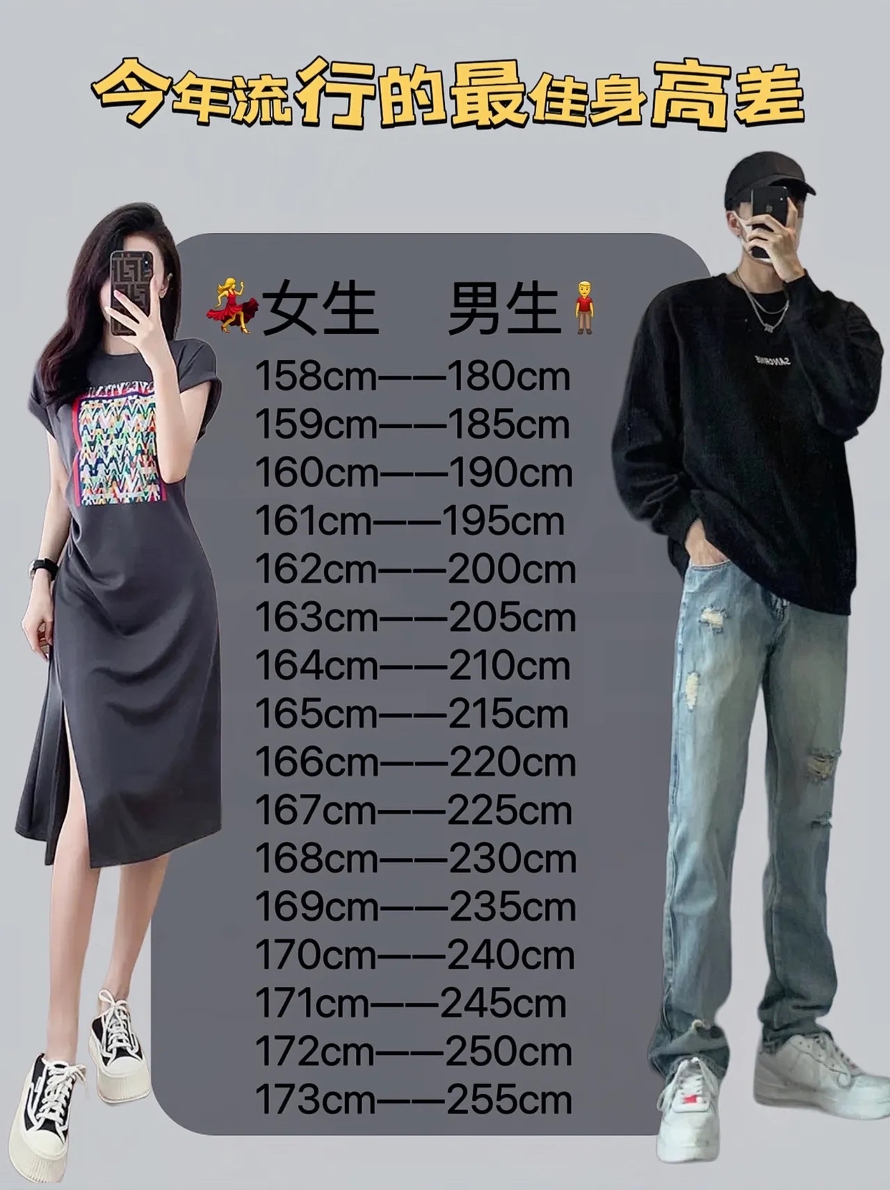 谁出的这个男女谈恋爱最萌身高差标准,男同胞出来集体ko它[顶][顶][顶