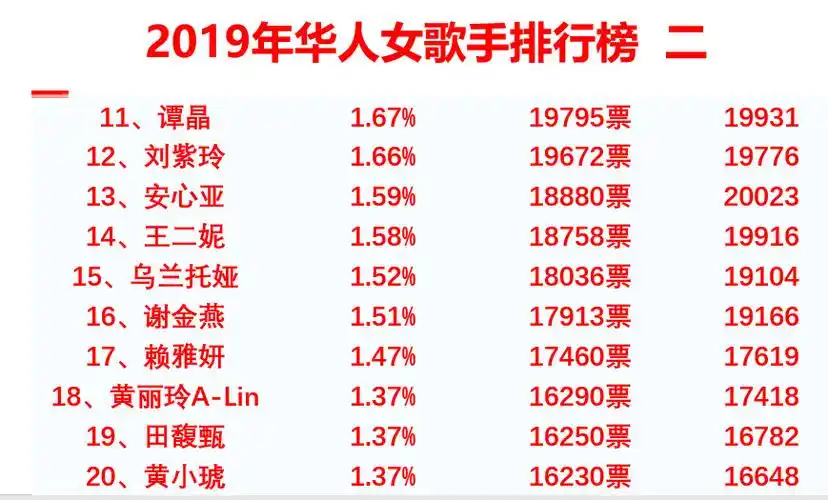 综艺新歌排行榜单依纯_2020年度最佳歌手:单依纯排名第一,成为出圈好
