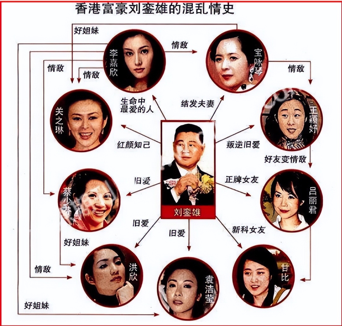 71岁刘銮雄:玩28个女星,花3亿换肾,最后却娶了平平无奇的记者