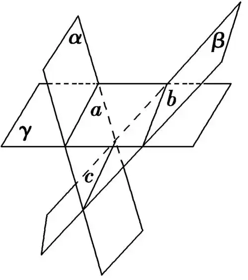 解析 如图所示,三个平面α,β,γ两两相交
