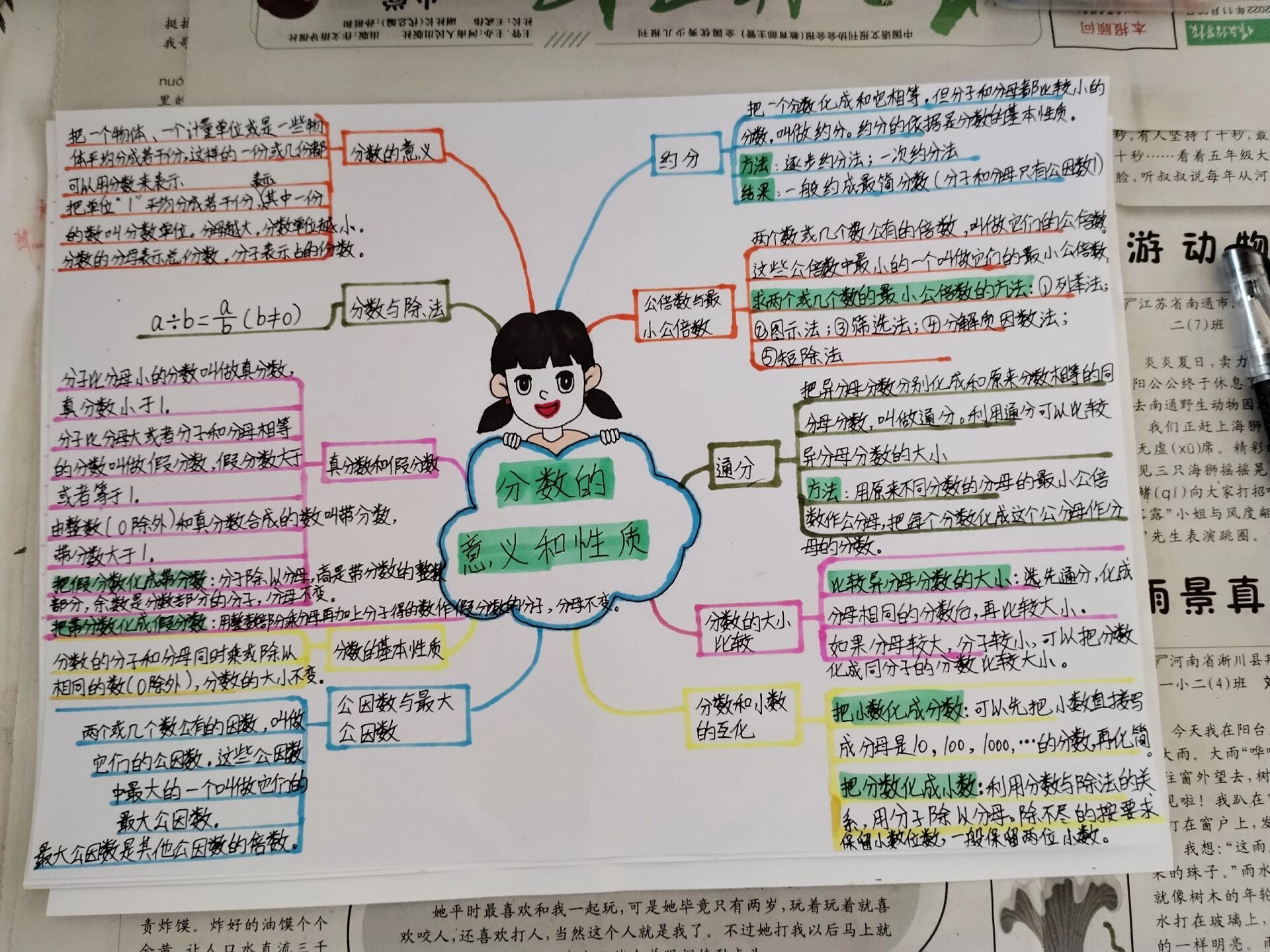 五年级数学下册第四单元思维导图