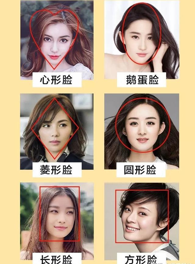 想知道自己是哪种脸型吗,这篇测试告诉你(附发型搭配)
