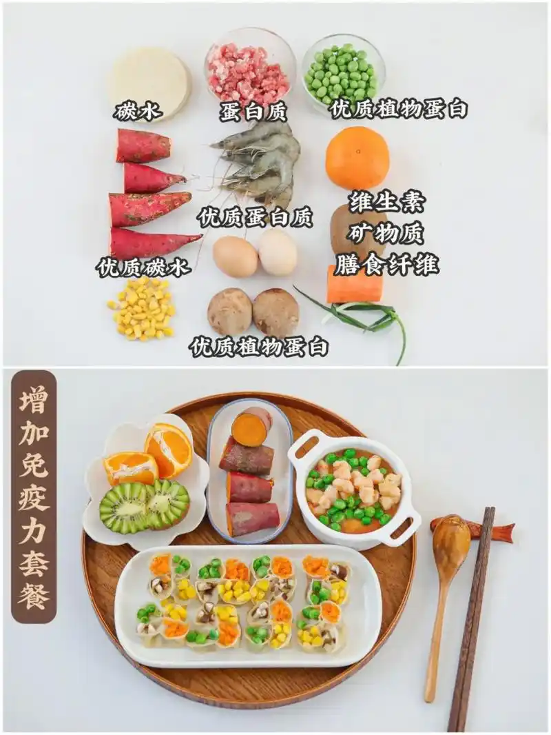 早餐食谱.儿童营养早餐,每个妈妈都要学会的技能|||你是不是 - 抖音