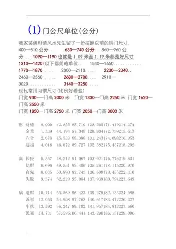 门公尺吉祥尺寸