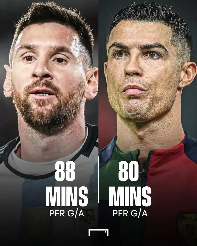 竞争还将继续?38岁的c罗和36岁的梅西在今年证明了年龄只是 - 抖音