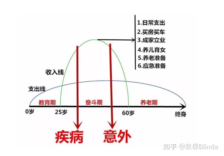 跟大家聊聊到底什么是保险