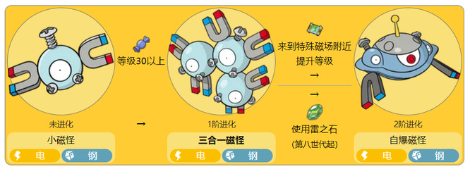 究极绿宝石三合一磁怪怎么进化成自爆磁怪 究极绿宝石三合一磁怪进化