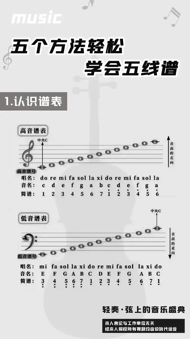 五个方法让你轻松学会五线谱.#器乐教学 #大提琴 #大提琴教 - 抖音