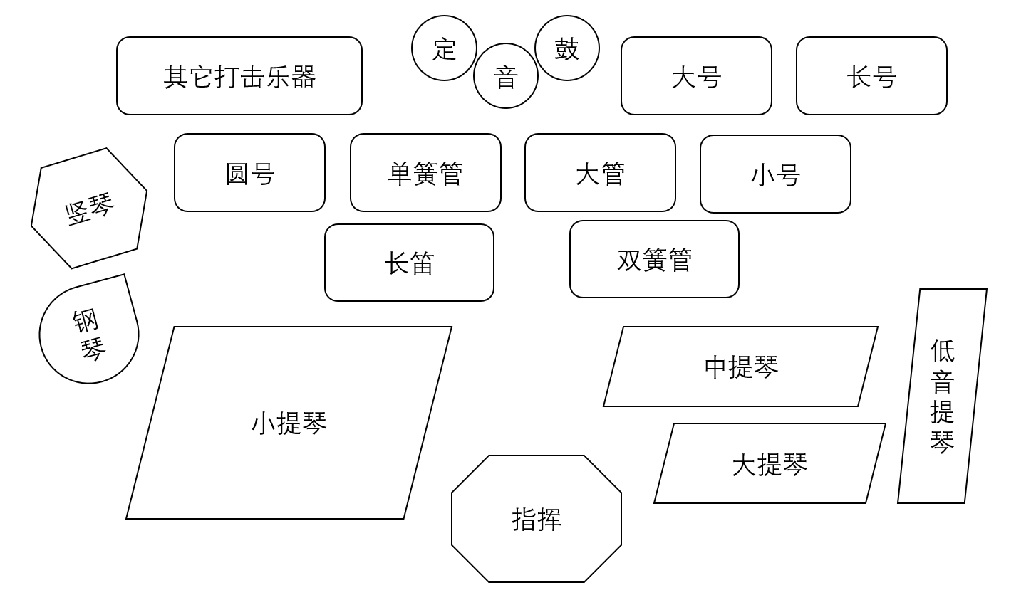 西洋管弦乐队的组成及其主要乐器       弦乐器组       小提琴