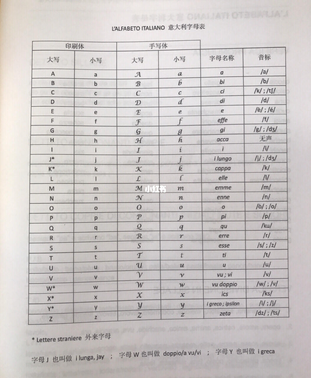 9495意大利语学习 第一篇 想跟大家分享一下意大利语的一些知识点
