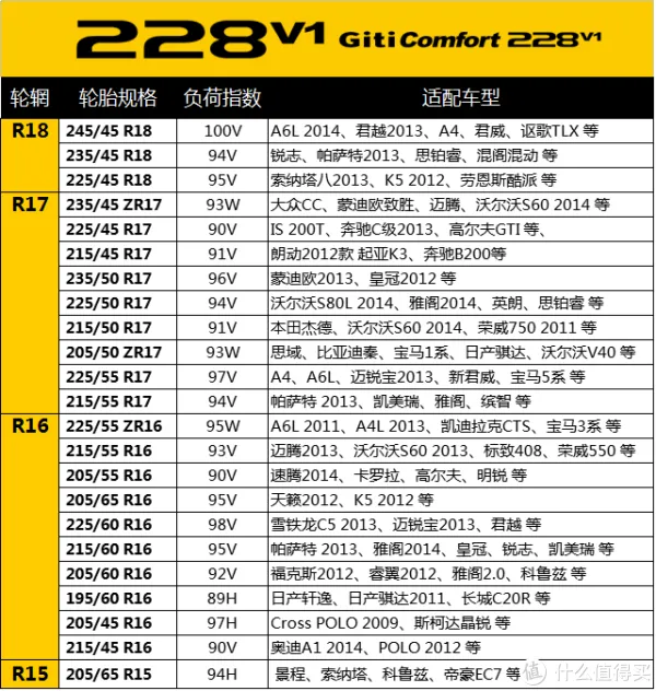 《适配大多数车型的平民小魔毯-佳通comfort 228 v1轮胎2000公里长测