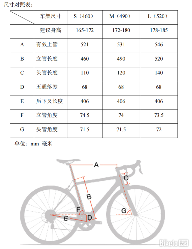 ucc shadow 2公路自行车评测
