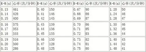心电图常用数据表
