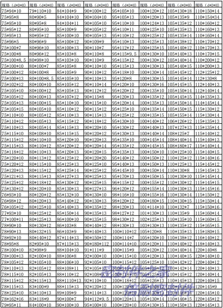 台湾nak fb tc型骨架油封 丁晴胶材质按内径tc215 220 230 235 mm