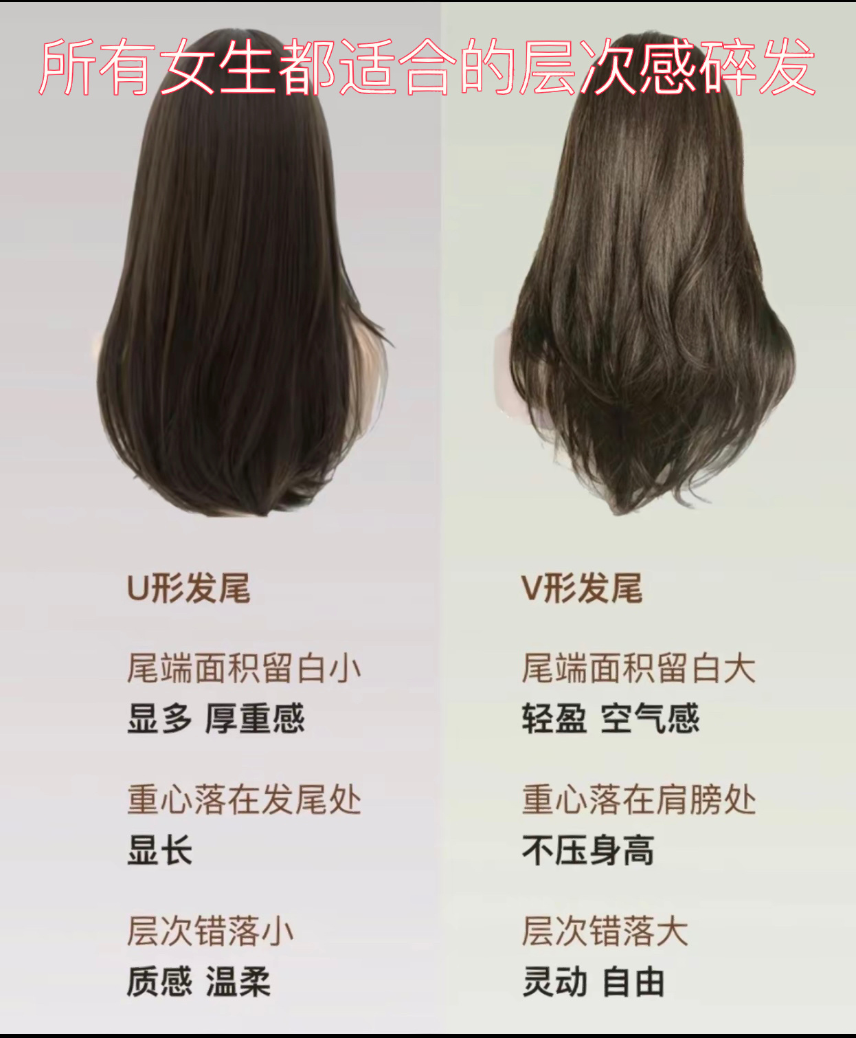 所有女生都可以剪的层次感碎发 给大家分享一下最近很火的层次感碎发