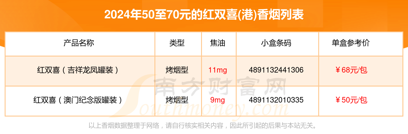 50至70元的红双喜港香烟查询一览