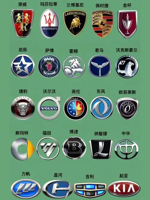 汽车品牌及其车标大全-汽车品牌及其车标大全图片