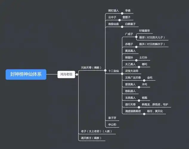 看完《哪吒》,你必须知道的封神榜人物关系!