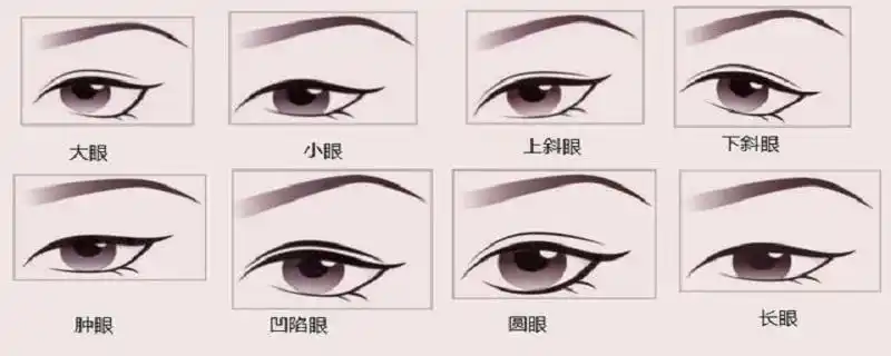 眼型分为桃花眼,瑞凤眼,睡凤眼,柳叶眼,杏眼,狐狸眼,丹凤眼,铜铃眼等