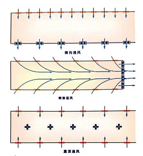 冬季来临,您鸡舍的保暖通风做好了吗?