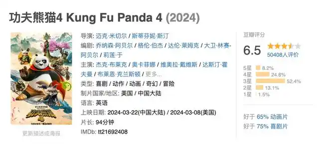 2024全球票房榜国内电影占4部热辣滚烫第2谁在拖后腿