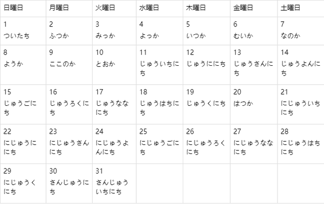 学日语看动漫,日语中量词的读法,星期和时间该怎么读